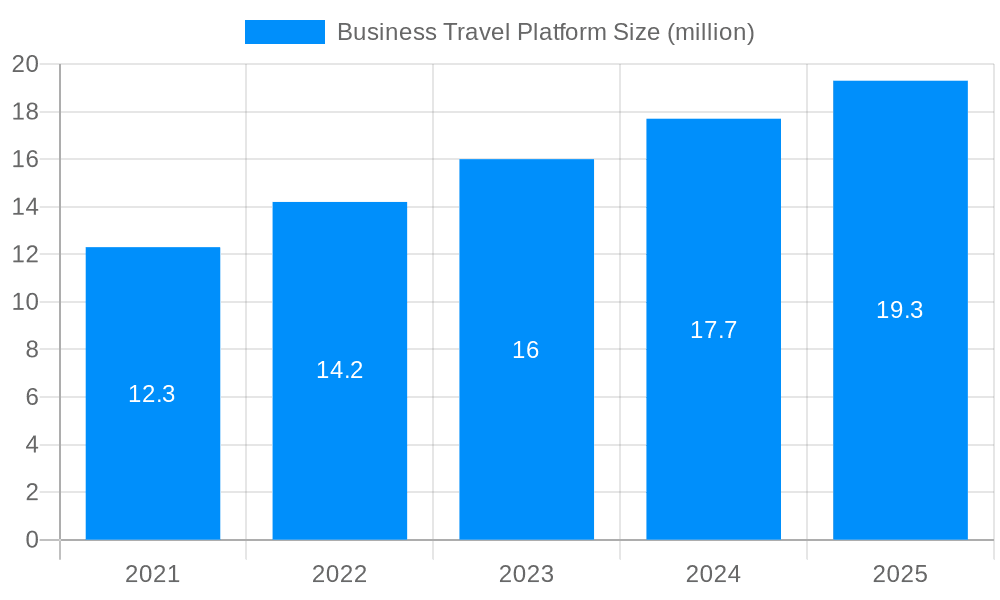 Business Travel Platform Market Size and Forecast (2024-2030)