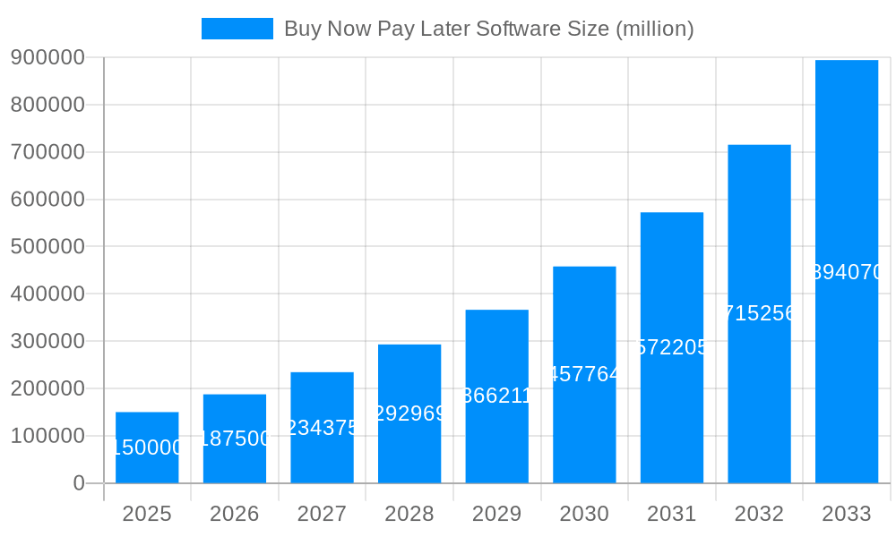 Buy Now Pay Later Software Market Size and Forecast (2024-2030)