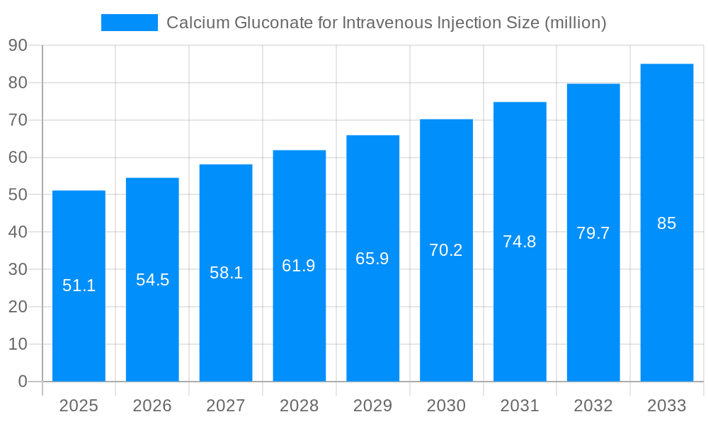 Calcium Gluconate for Intravenous Injection Market Size and Forecast (2024-2030)