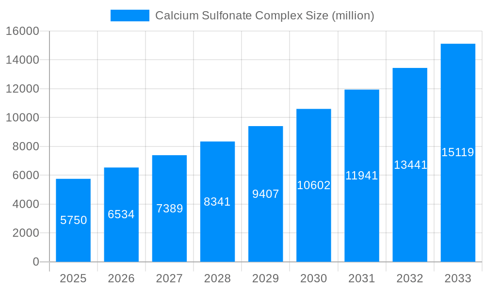 Calcium Sulfonate Complex Market Size and Forecast (2024-2030)