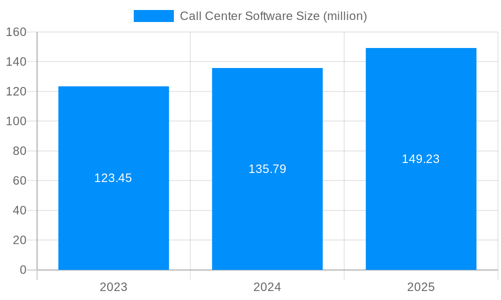 Call Center Software Market Size and Forecast (2024-2030)