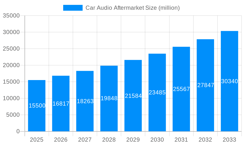 Car Audio Aftermarket Market Size and Forecast (2024-2030)