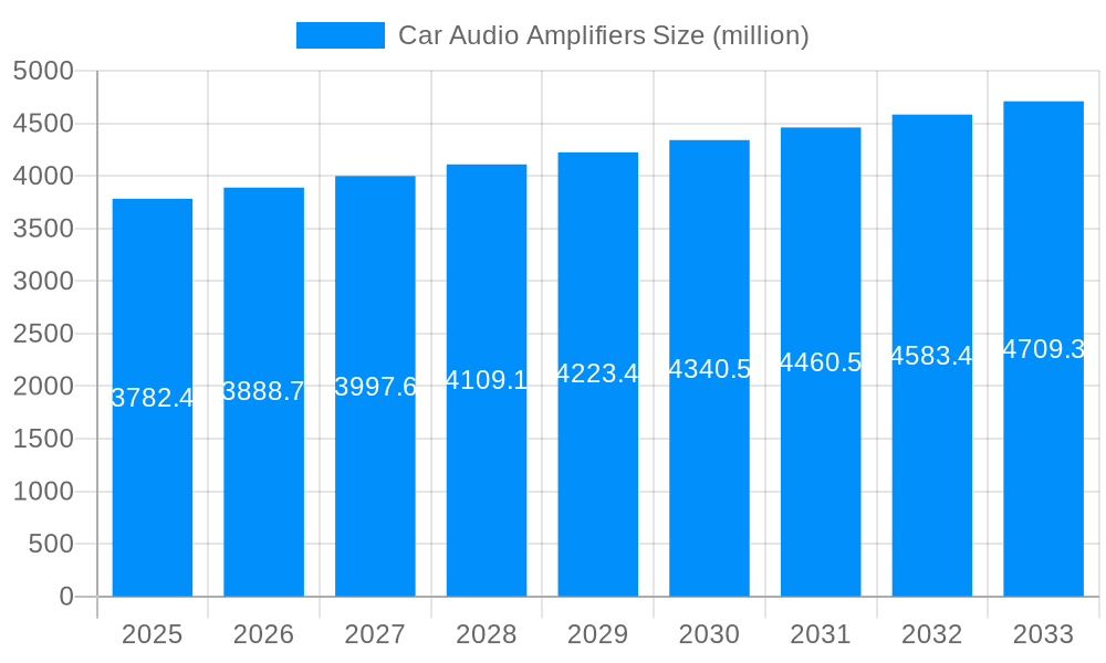 Car Audio Amplifiers Market Size and Forecast (2024-2030)
