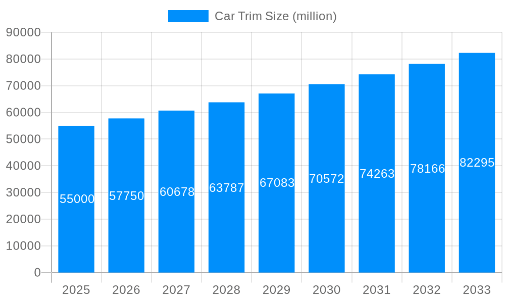 Car Trim Market Size and Forecast (2024-2030)