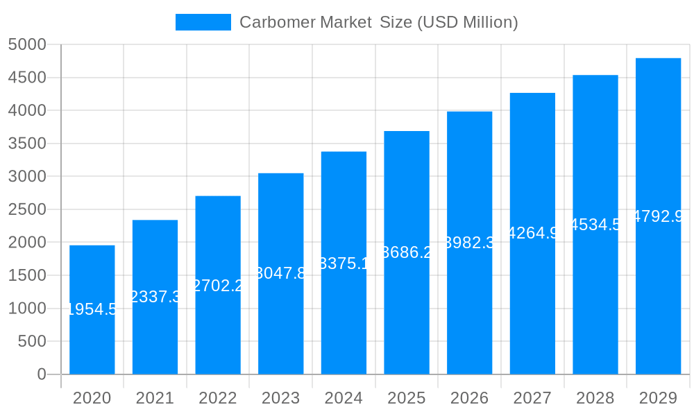Carbomer Market Market Size and Forecast (2024-2030)