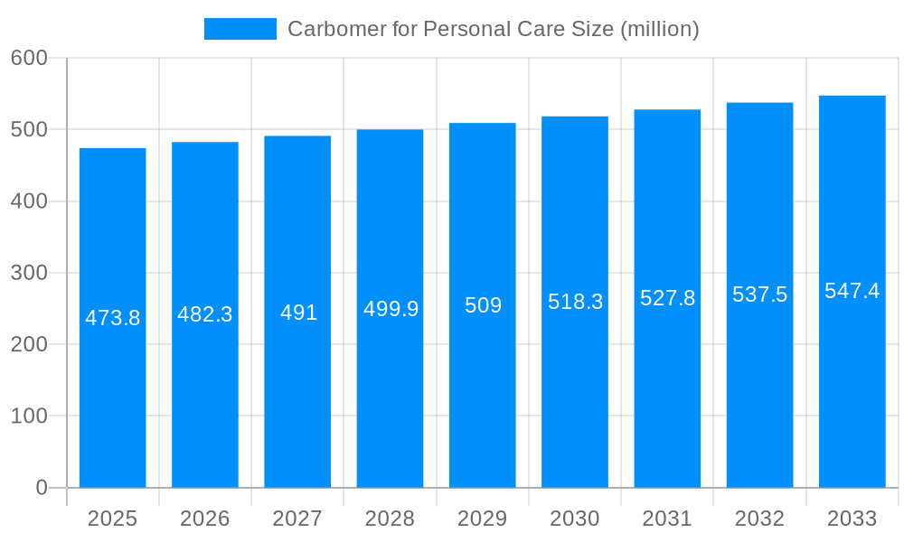 Carbomer for Personal Care Market Size and Forecast (2024-2030)
