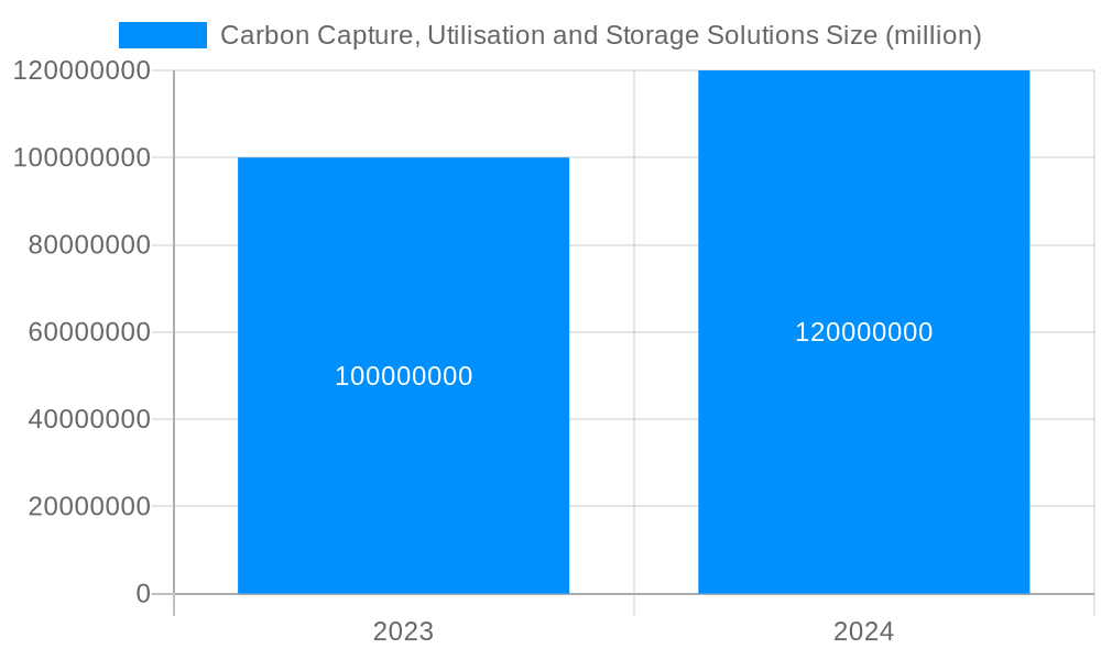 Carbon Capture, Utilisation and Storage Solutions Market Size and Forecast (2024-2030)