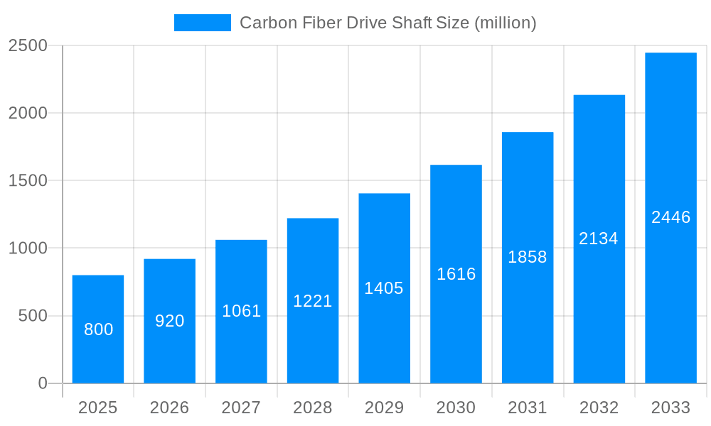 Carbon Fiber Drive Shaft Market Size and Forecast (2024-2030)