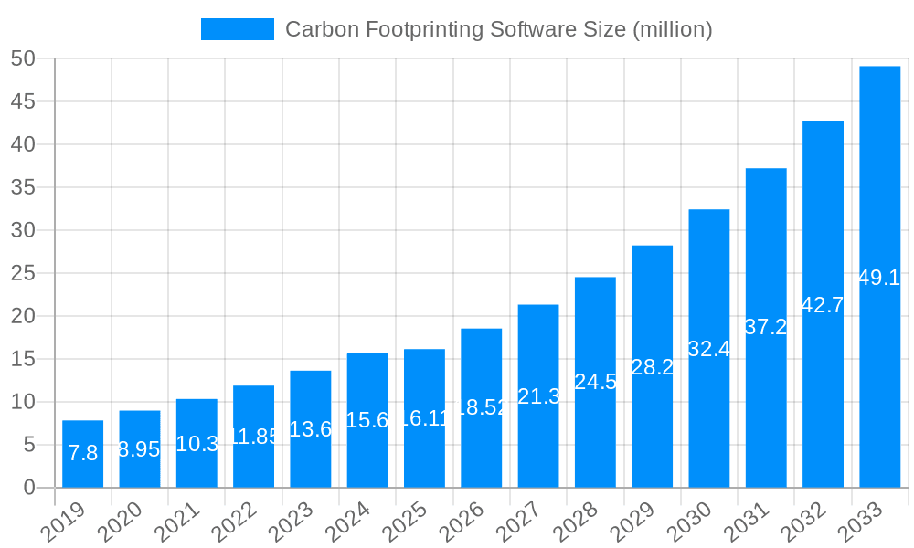 Carbon Footprinting Software Market Size and Forecast (2024-2030)