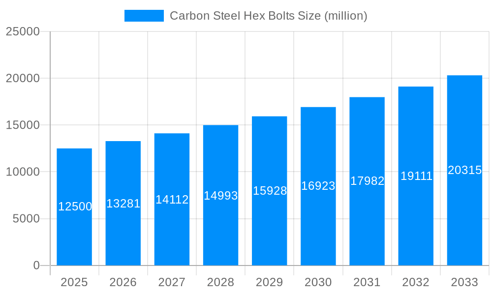 Carbon Steel Hex Bolts Market Size and Forecast (2024-2030)