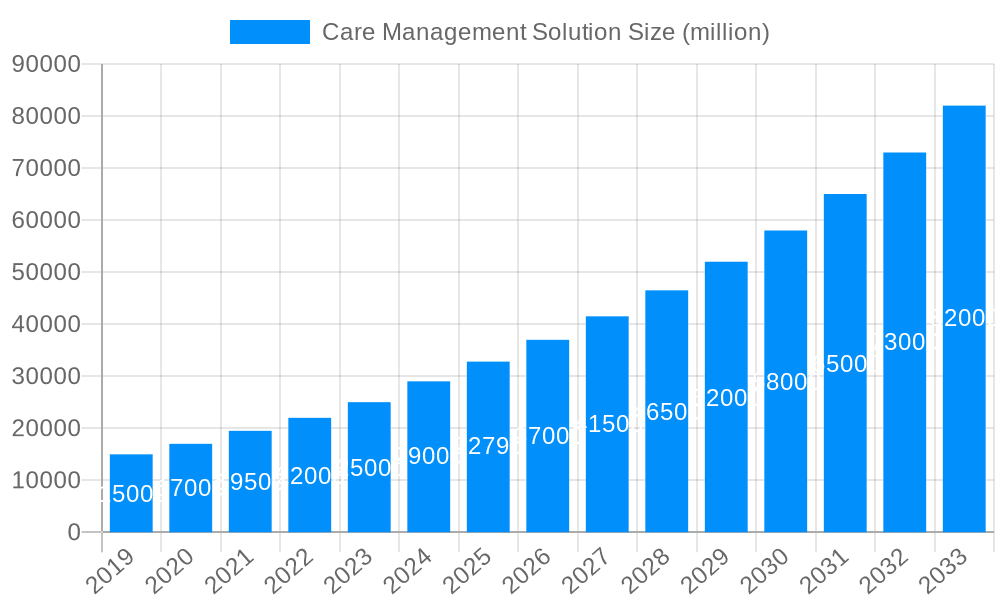 Care Management Solution Market Size and Forecast (2024-2030)