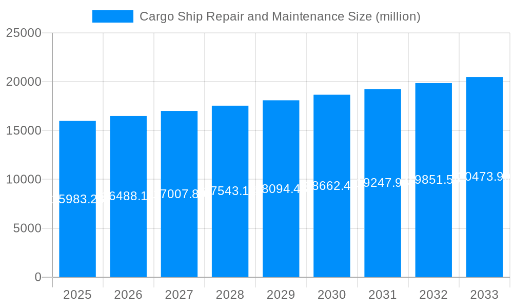 Cargo Ship Repair and Maintenance Market Size and Forecast (2024-2030)