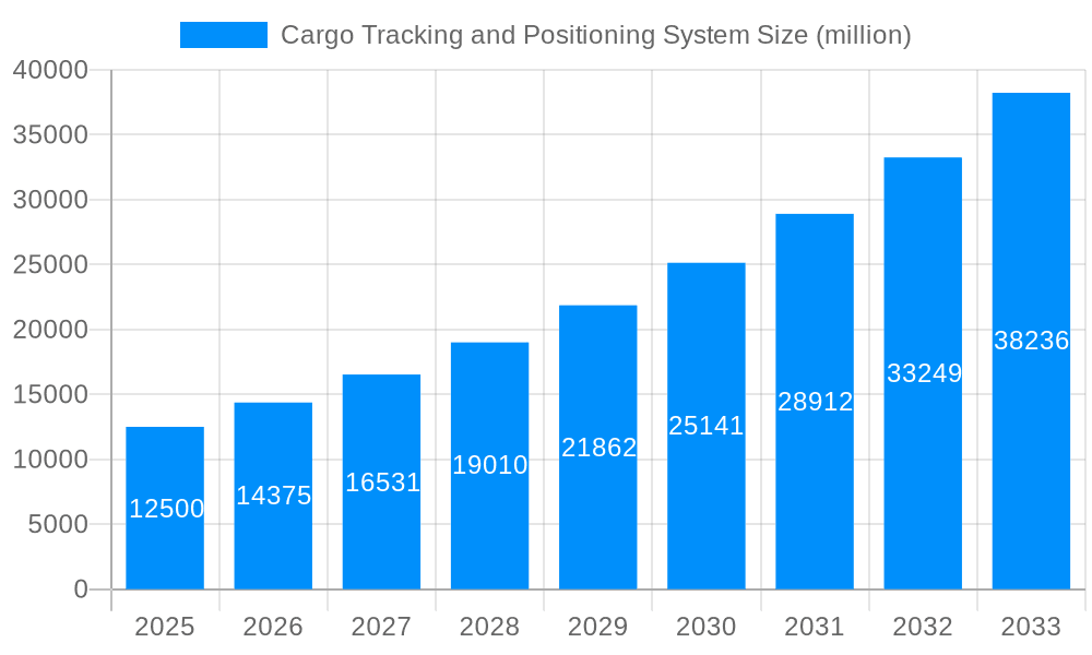 Cargo Tracking and Positioning System Market Size and Forecast (2024-2030)