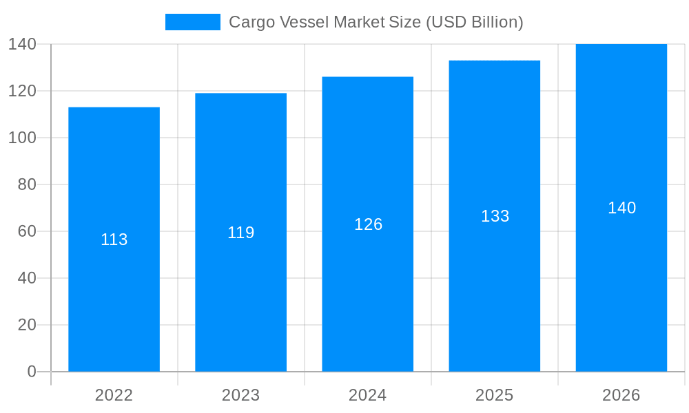 Cargo Vessel Market Market Size and Forecast (2024-2030)