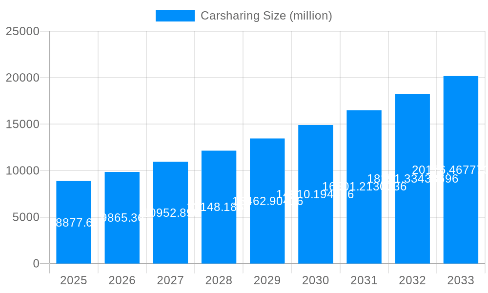 Carsharing Market Size and Forecast (2024-2030)