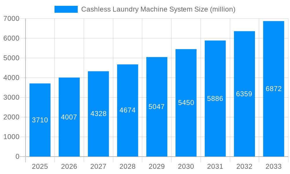 Cashless Laundry Machine System Market Size and Forecast (2024-2030)