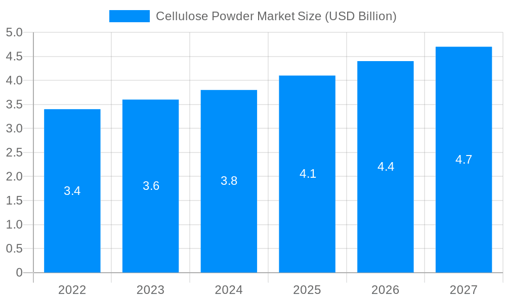 Cellulose Powder Market Market Size and Forecast (2024-2030)