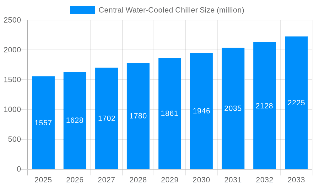 Central Water-Cooled Chiller Market Size and Forecast (2024-2030)