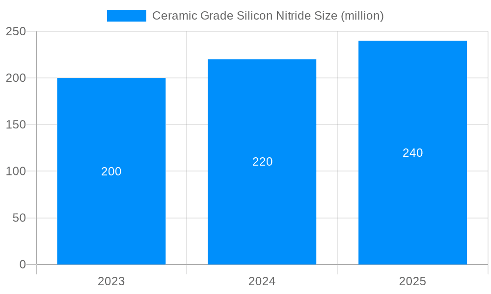 Ceramic Grade Silicon Nitride Market Size and Forecast (2024-2030)
