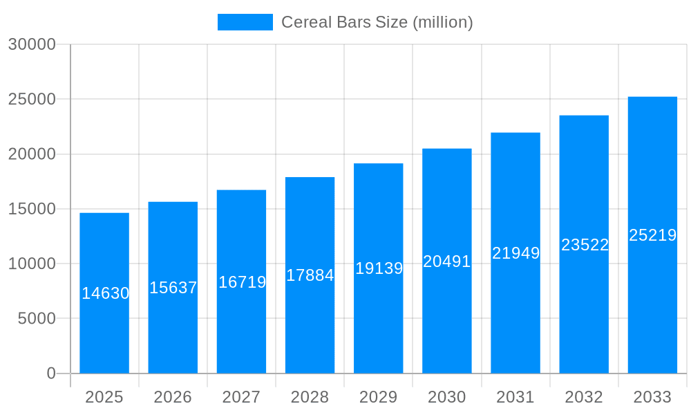 Cereal Bars Market Size and Forecast (2024-2030)