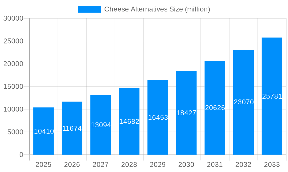 Cheese Alternatives Market Size and Forecast (2024-2030)