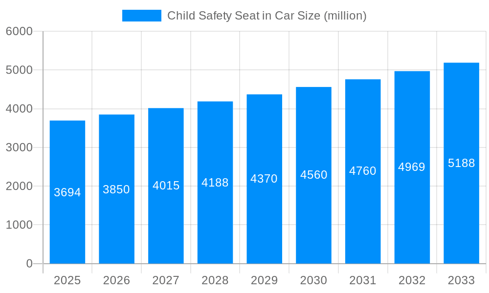 Child Safety Seat in Car Market Size and Forecast (2024-2030)