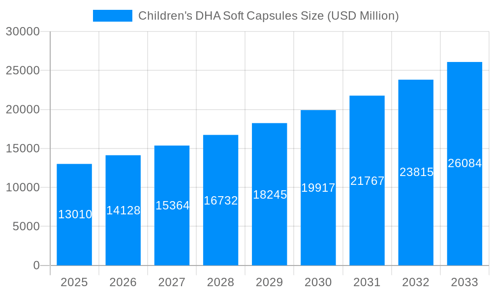 Children's DHA Soft Capsules Market Size and Forecast (2024-2030)