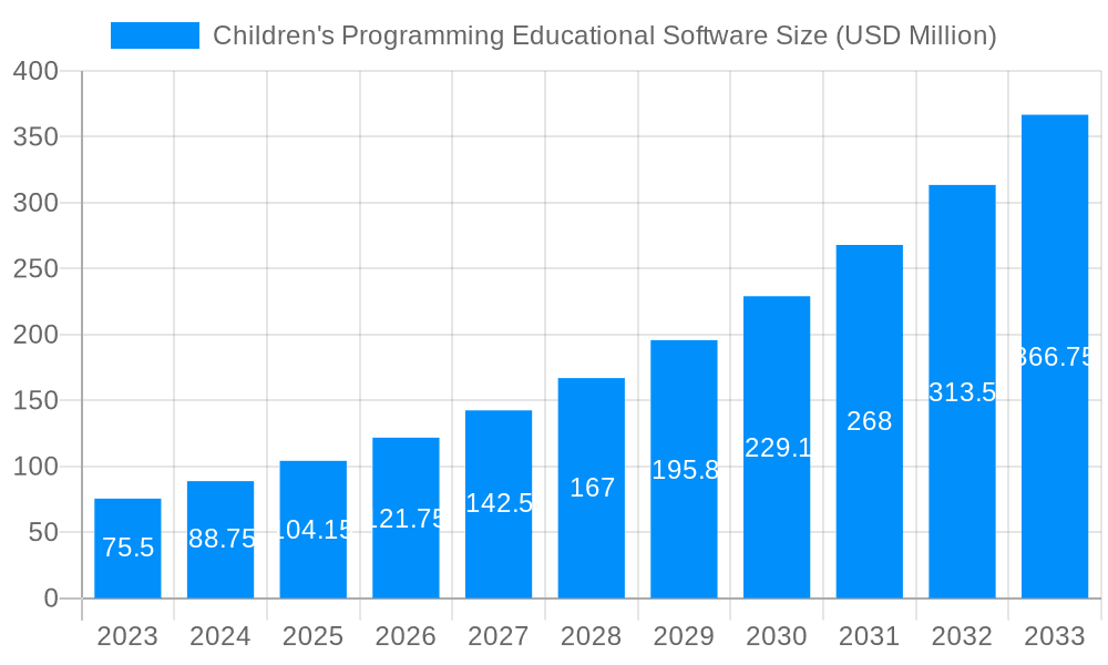 Children's Programming Educational Software Market Size and Forecast (2024-2030)