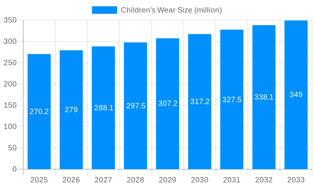 Children's Wear Market Size and Forecast (2024-2030)