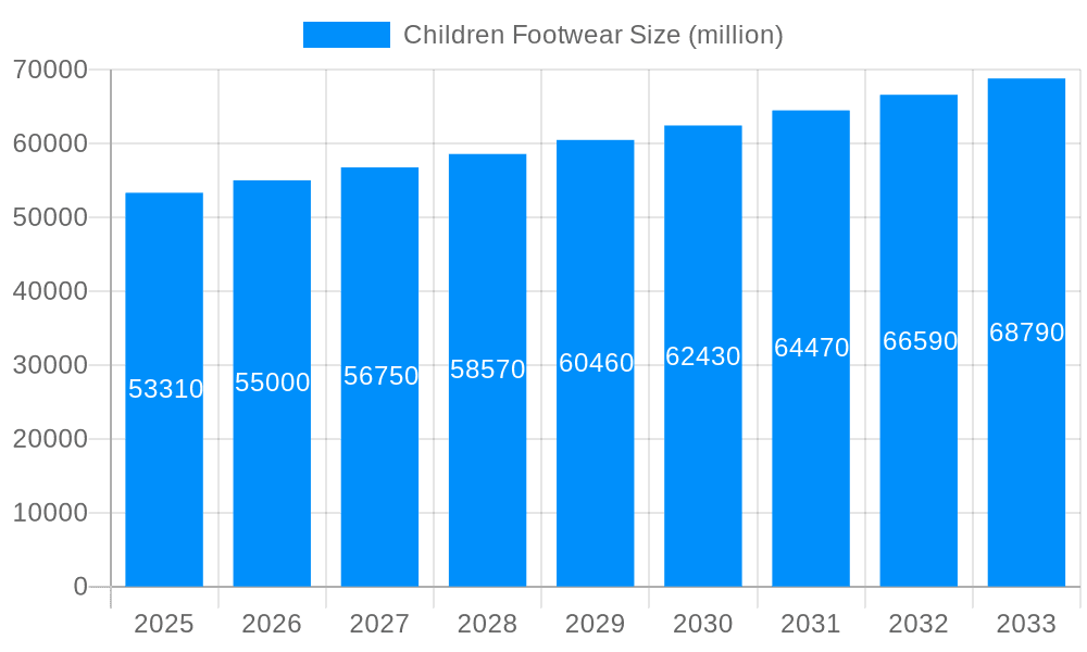 Children Footwear Market Size and Forecast (2024-2030)