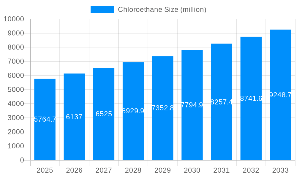 Chloroethane Market Size and Forecast (2024-2030)