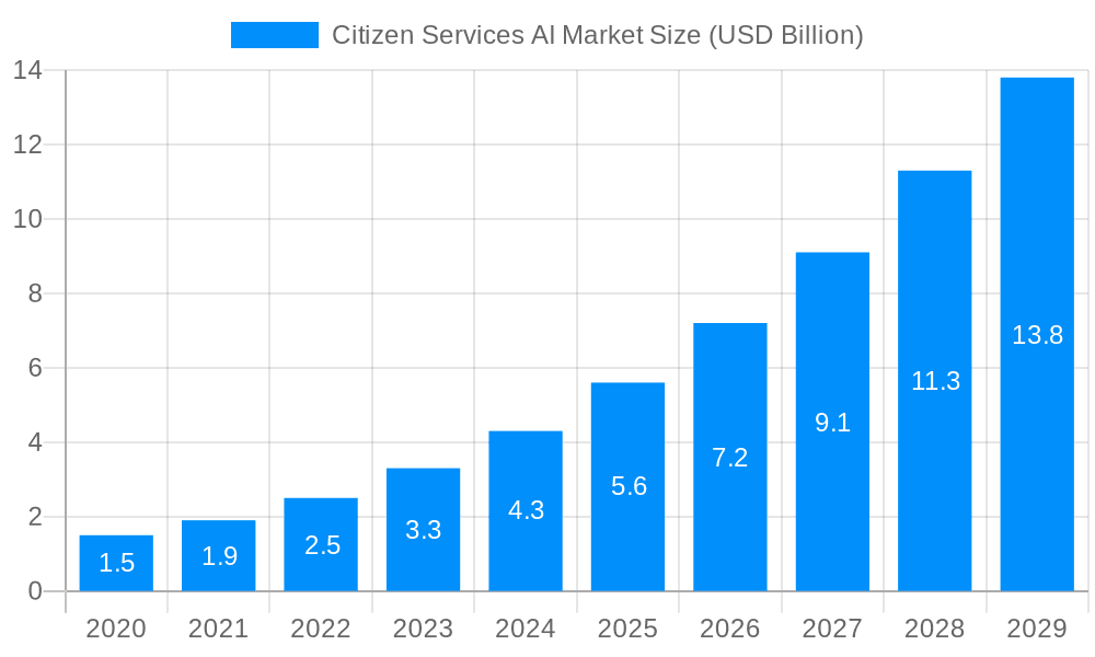 Citizen Services AI Market Market Size and Forecast (2024-2030)