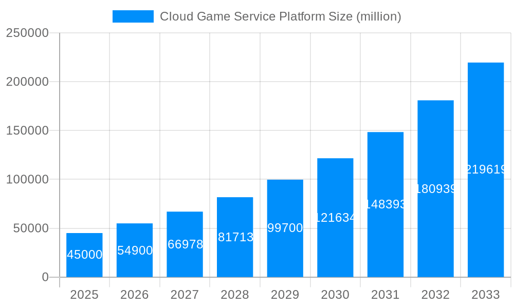 Cloud Game Service Platform Market Size and Forecast (2024-2030)