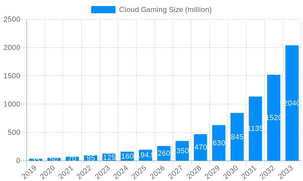 Cloud Gaming Market Size and Forecast (2024-2030)