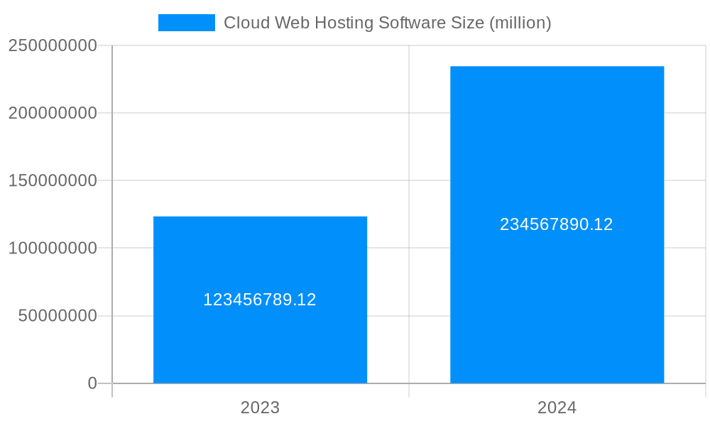 Cloud Web Hosting Software Market Size and Forecast (2024-2030)