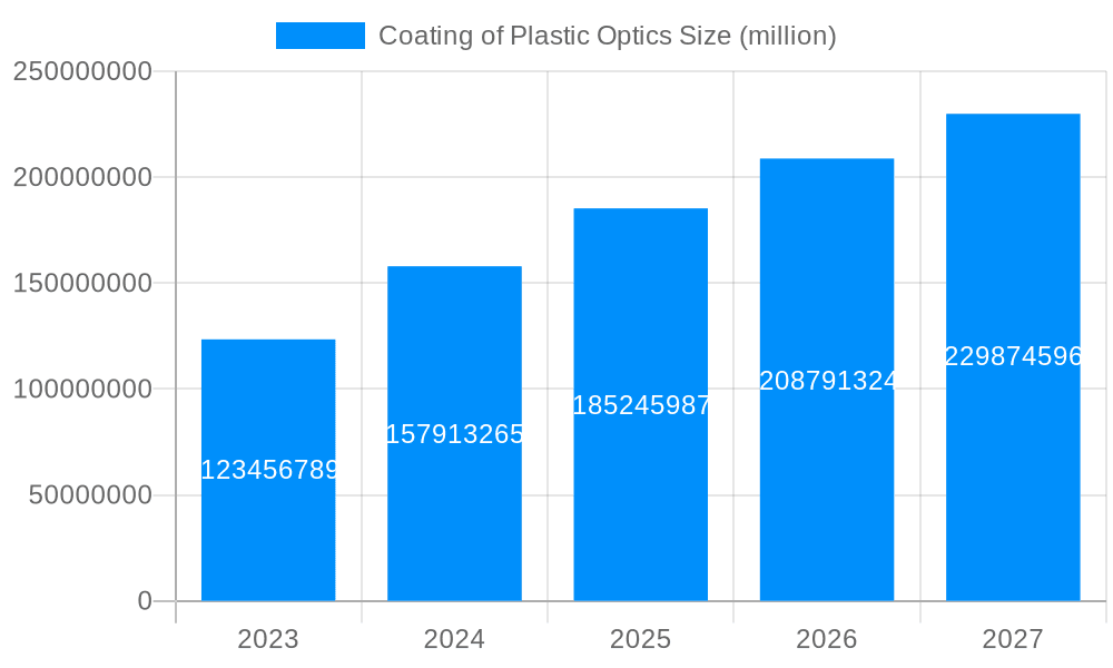 Coating of Plastic Optics Market Size and Forecast (2024-2030)