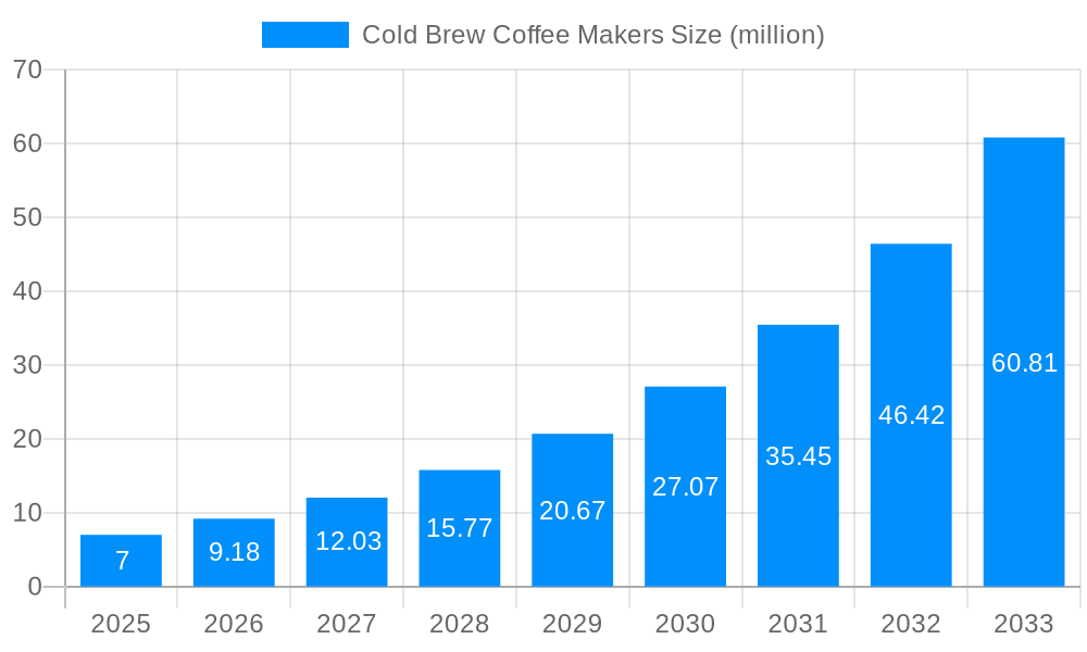 Cold Brew Coffee Makers Market Size and Forecast (2024-2030)
