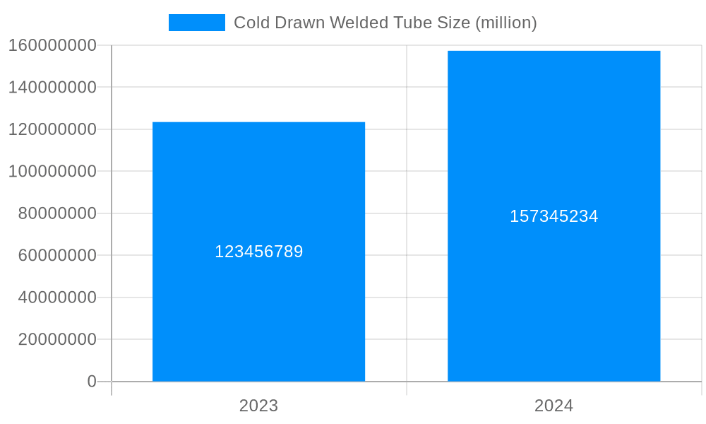 Cold Drawn Welded Tube Market Size and Forecast (2024-2030)