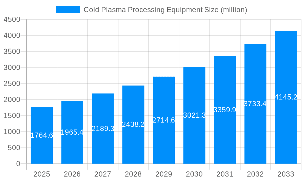 Cold Plasma Processing Equipment Market Size and Forecast (2024-2030)