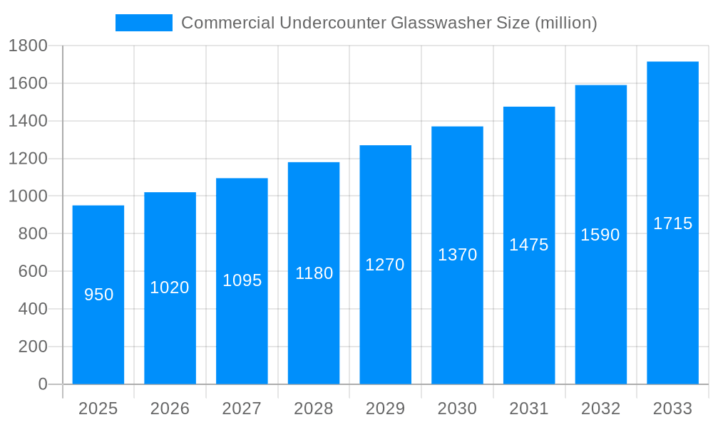 Commercial Undercounter Glasswasher Market Size and Forecast (2024-2030)