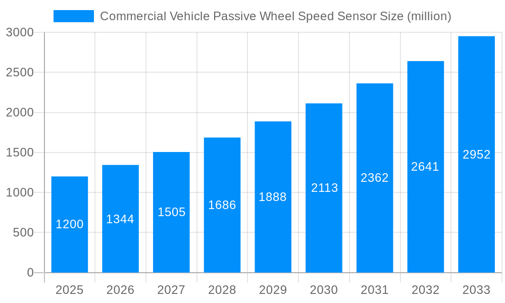 Commercial Vehicle Passive Wheel Speed Sensor Market Size and Forecast (2024-2030)