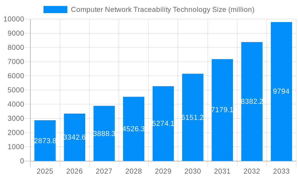 Computer Network Traceability Technology Market Size and Forecast (2024-2030)