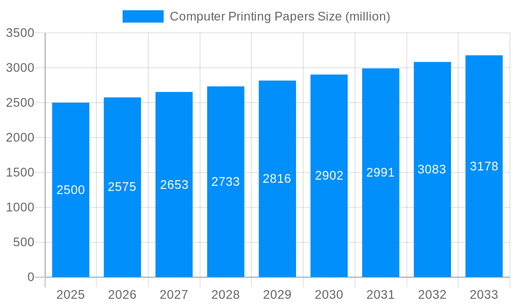 Computer Printing Papers Market Size and Forecast (2024-2030)