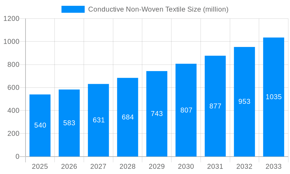 Conductive Non-Woven Textile Market Size and Forecast (2024-2030)