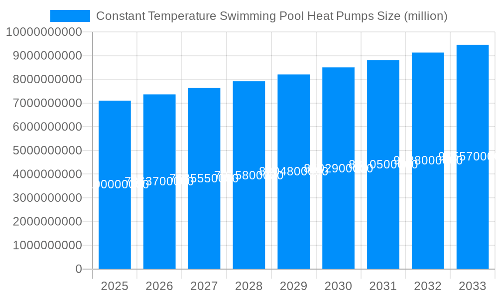 Constant Temperature Swimming Pool Heat Pumps Market Size and Forecast (2024-2030)