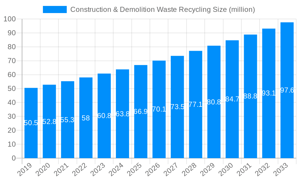 Construction & Demolition Waste Recycling Market Size and Forecast (2024-2030)