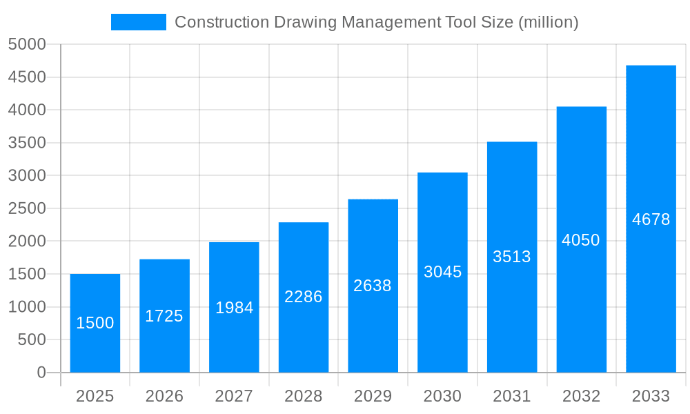Construction Drawing Management Tool Market Size and Forecast (2024-2030)