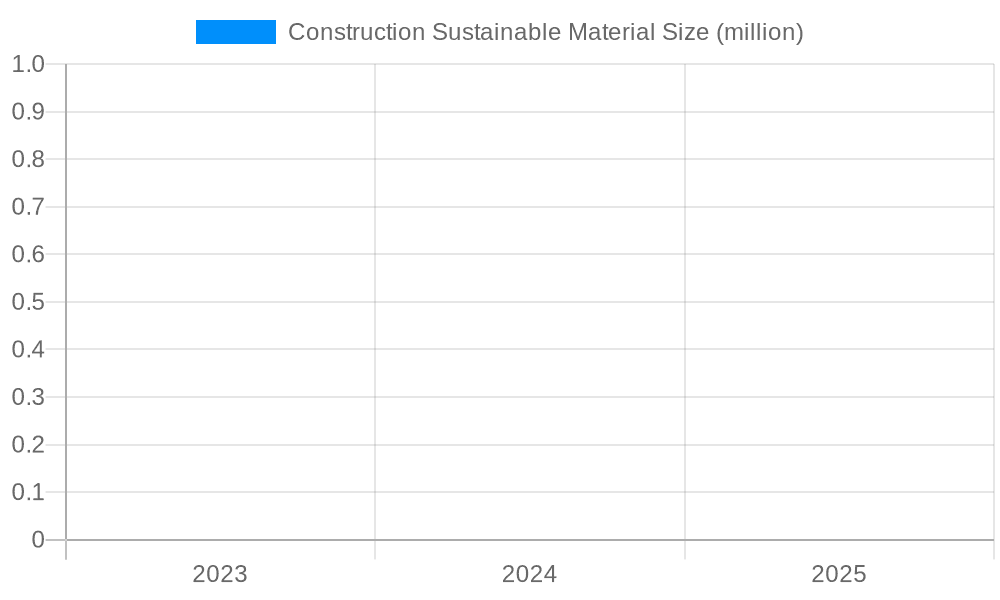 Construction Sustainable Material Market Size and Forecast (2024-2030)