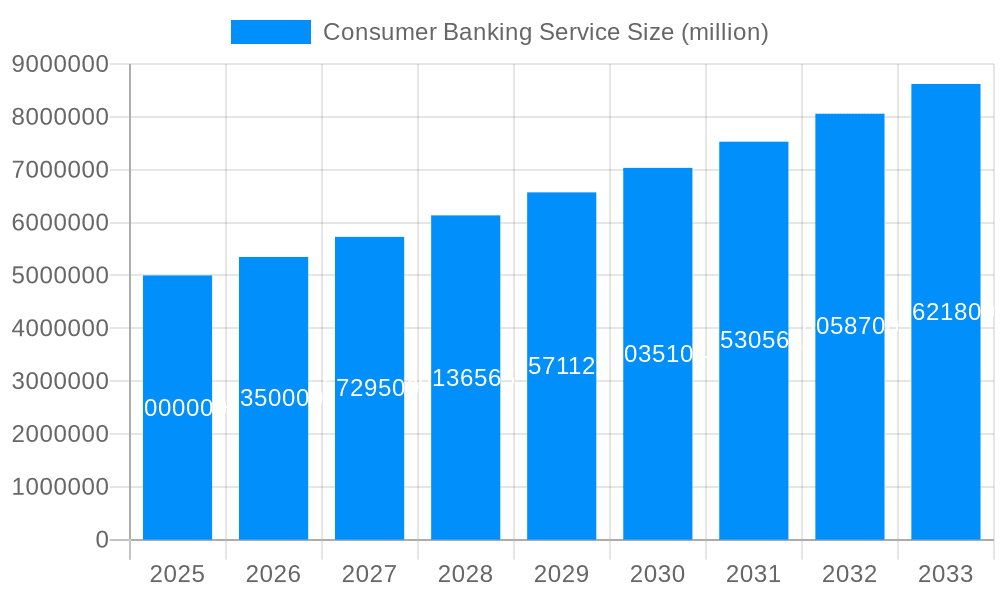 Consumer Banking Service Market Size and Forecast (2024-2030)