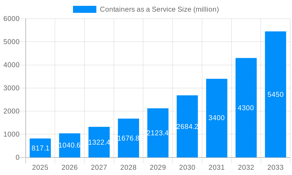 Containers as a Service Market Size and Forecast (2024-2030)